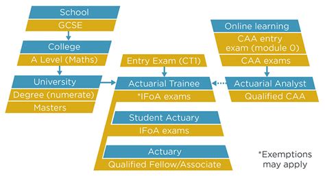 list of qualified actuaries.